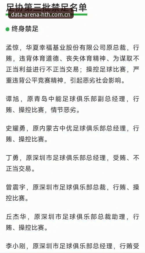 电竞数据伙伴 资深用户分享:足协第三批禁足名单曝光,华体会平台深度解读行业整顿