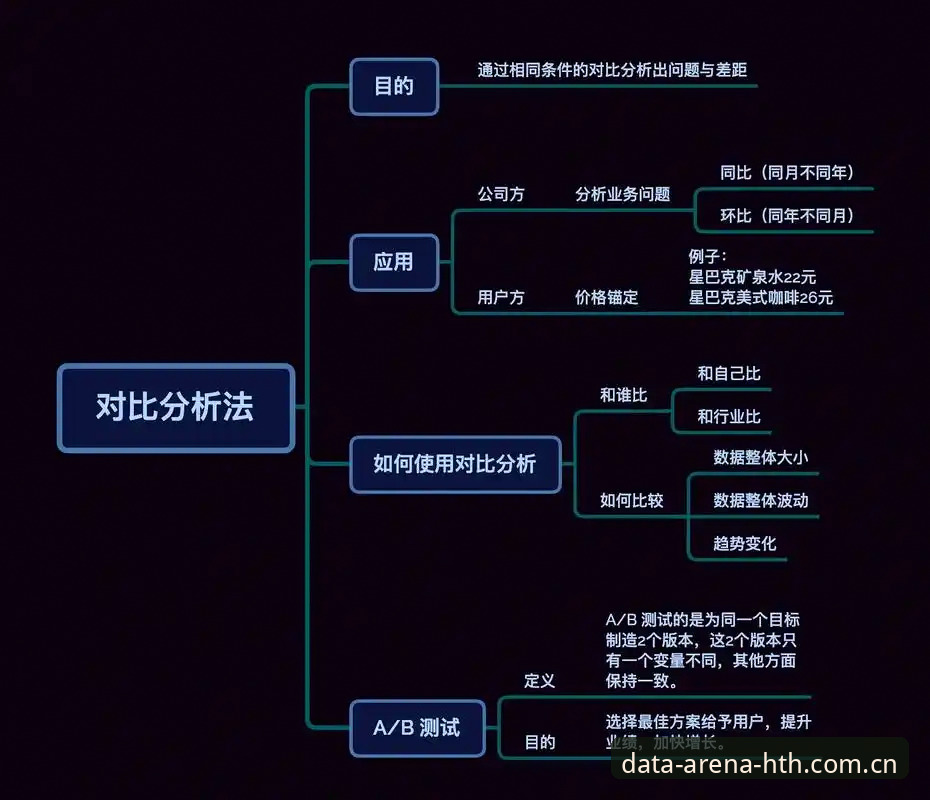 华体会竞猜分析与传统预测工具对比：新手如何做出正确选择？